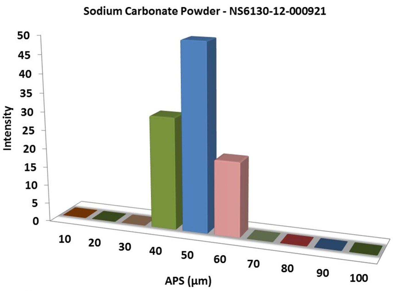 particles-size-analysis-–-na2co3-powder-img
