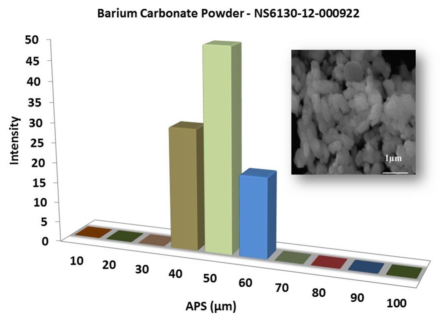 particles-size-analysis-–-baco3-powder-img
