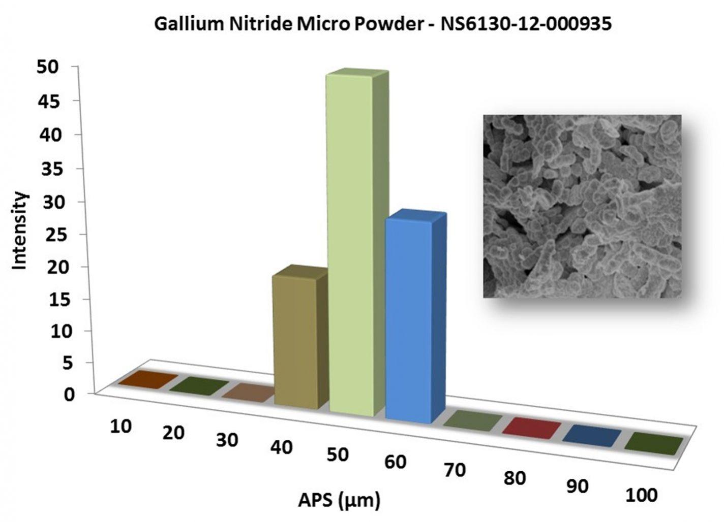 particles-size-analysis-–-gan-powder-img