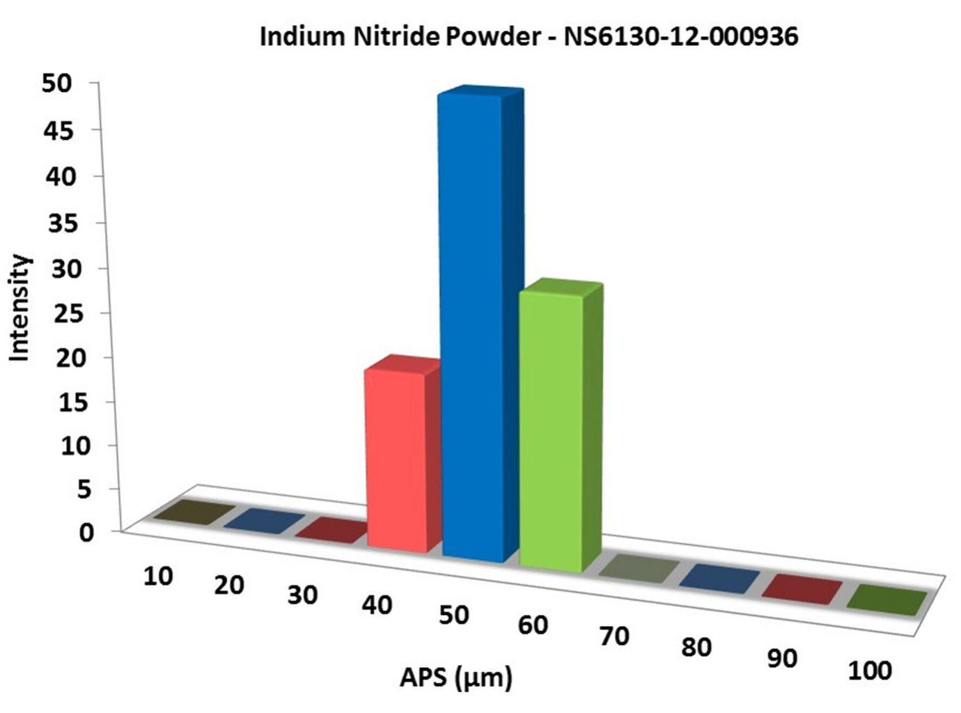 particles-size-analysis-–-inn-powder-img