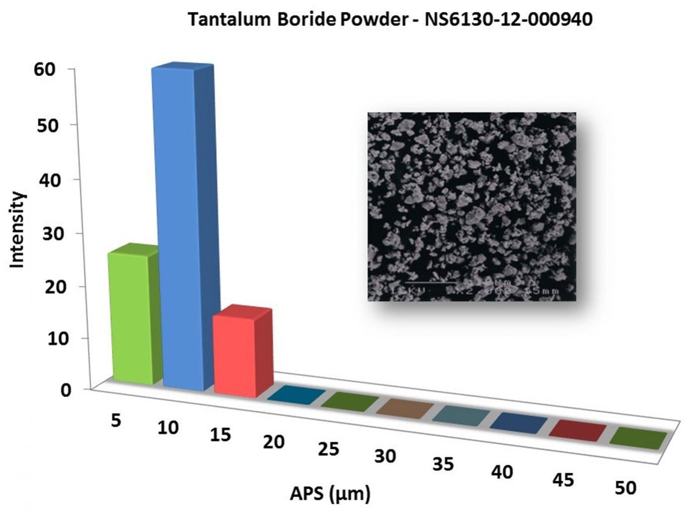 particles-size-analysis-–-tab2-powder-img
