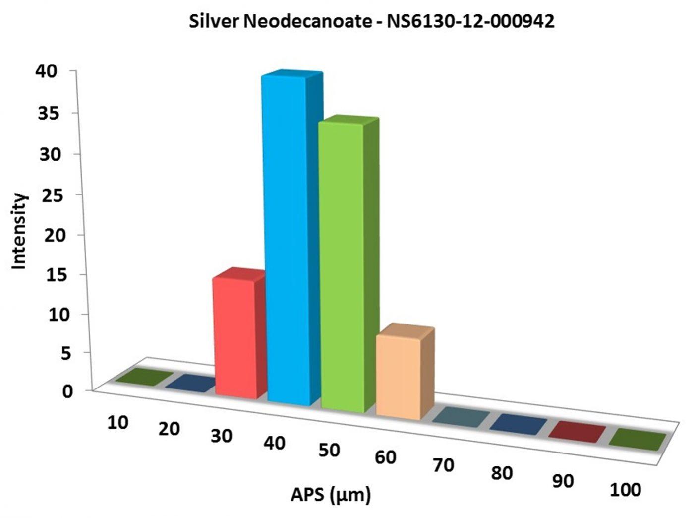 silver-neodecanoate-img