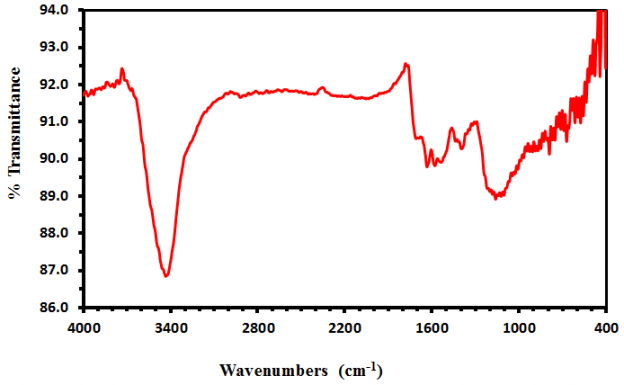 ftir-spectra-of-mwcnt-amine-img