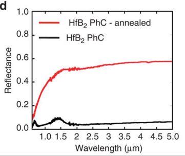 reflectance-spectra-of-hafnium-boride-img