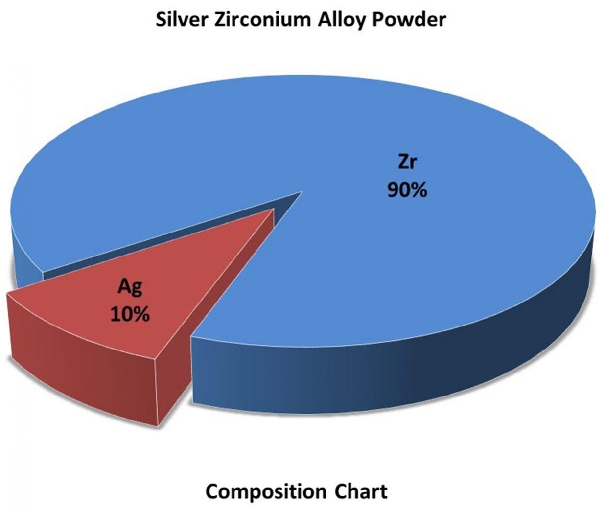 composition-chart-–-ag:zr-alloy-powder-img