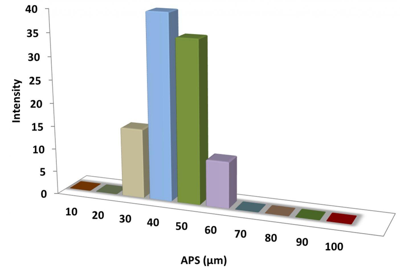 particles-size-analysis-–-nickel-silver-alloy-powder-img