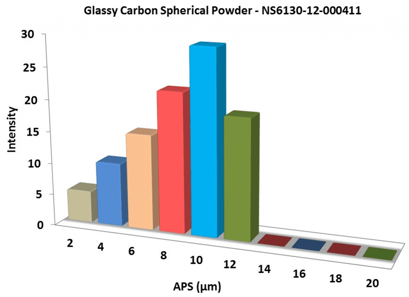 particles-size-analysis---glassy-carbon-spherical-powder--img