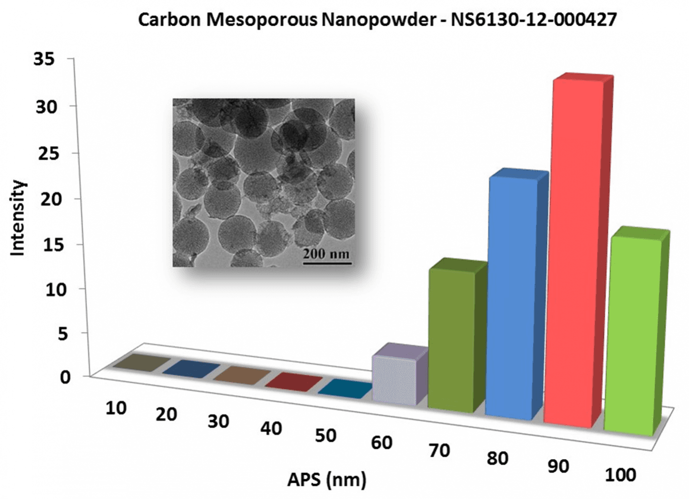 particles-size-analysis---carbon-mesoporous-nanopowder-img