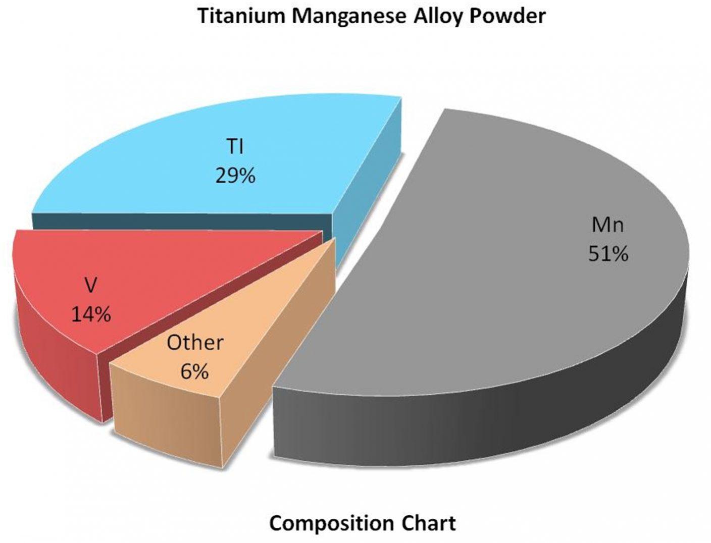 composition-chart-–-ti:mn2-alloy-powder-img