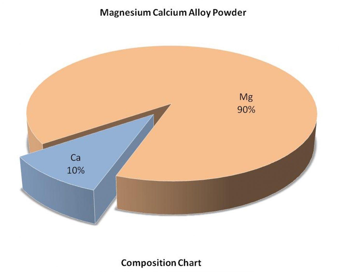 composition-chart-–-mg:ca-alloy-powder-img