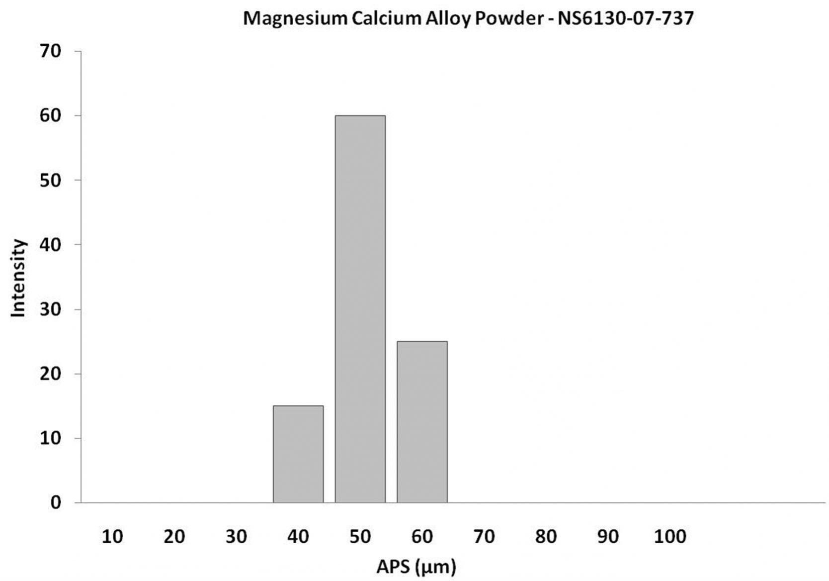 mg:ca-alloy-powder-–-size-analysis-img