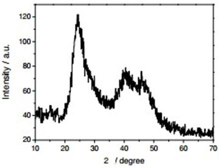 xrd-pattern-of-cdte-qd-img