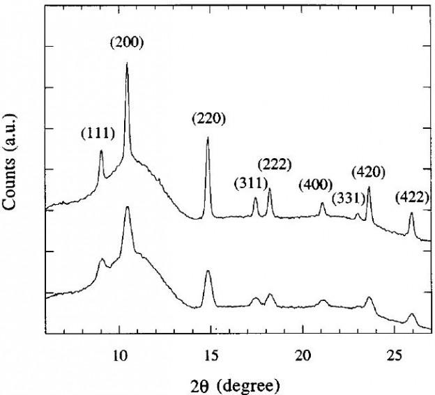 pbs-quantum-dots---xrd-img