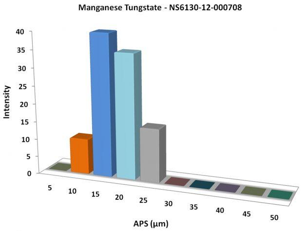 particles-size-analysis---mno4w--img
