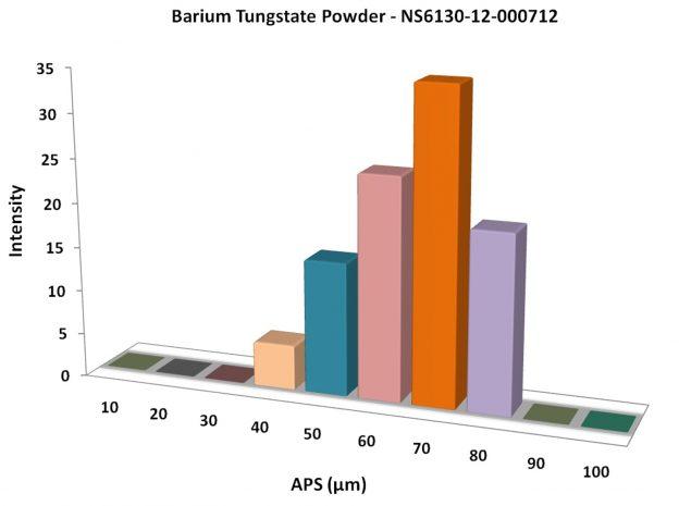 particles-size-analysis---bawo4-powder-img
