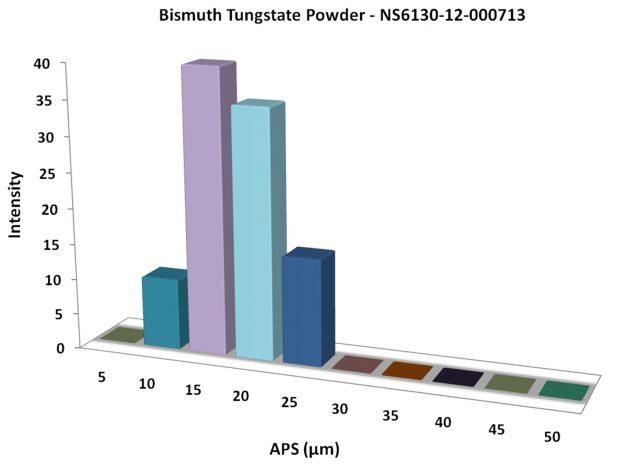 particles-size-analysis---bi2(wo4)3-powder-img