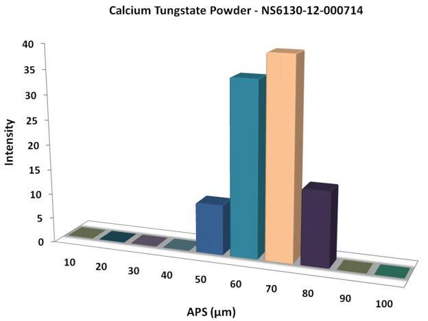 particles-size-analysis---cawo4-powder-img
