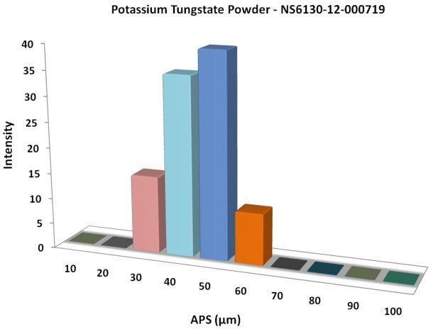 particles-size-analysis---k2wo4-powder-img