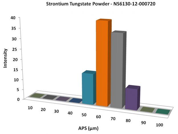 particles-size-analysis---srwo4-powder-img