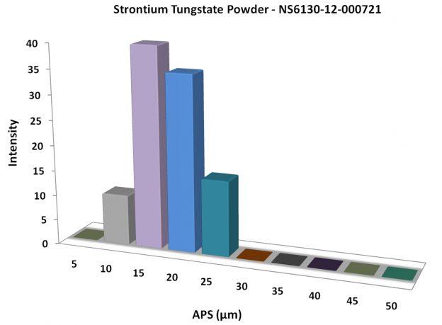 particles-size-analysis---srwo4-powder-img
