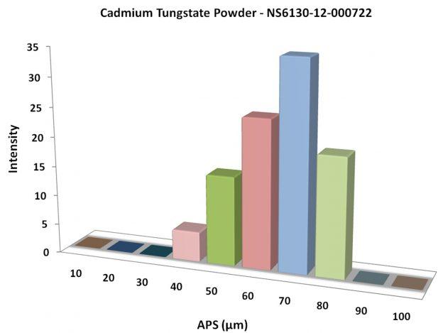 particles-size-analysis---cdwo4-powder-img