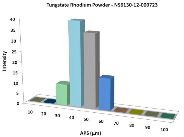 particles-size-analysis---rh2(wo4)3-powder-img