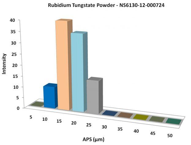 particles-size-analysis---rb2wo4-powder-img