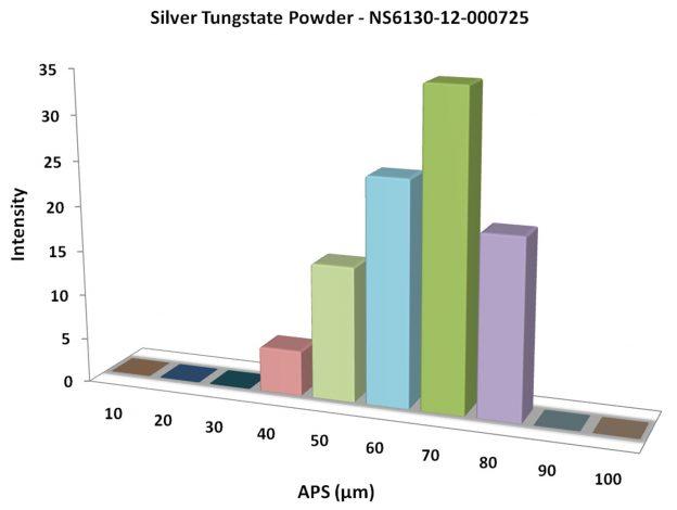 particles-size-analysis---ag2wo4-powder-img