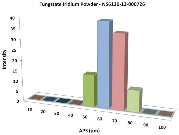 particles-size-analysis---iro8w2-powder-img