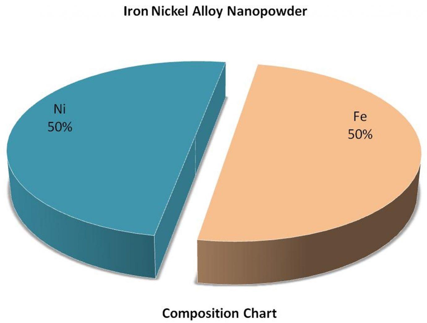 composition-chart---fe:ni-alloy-nanoparticles-img