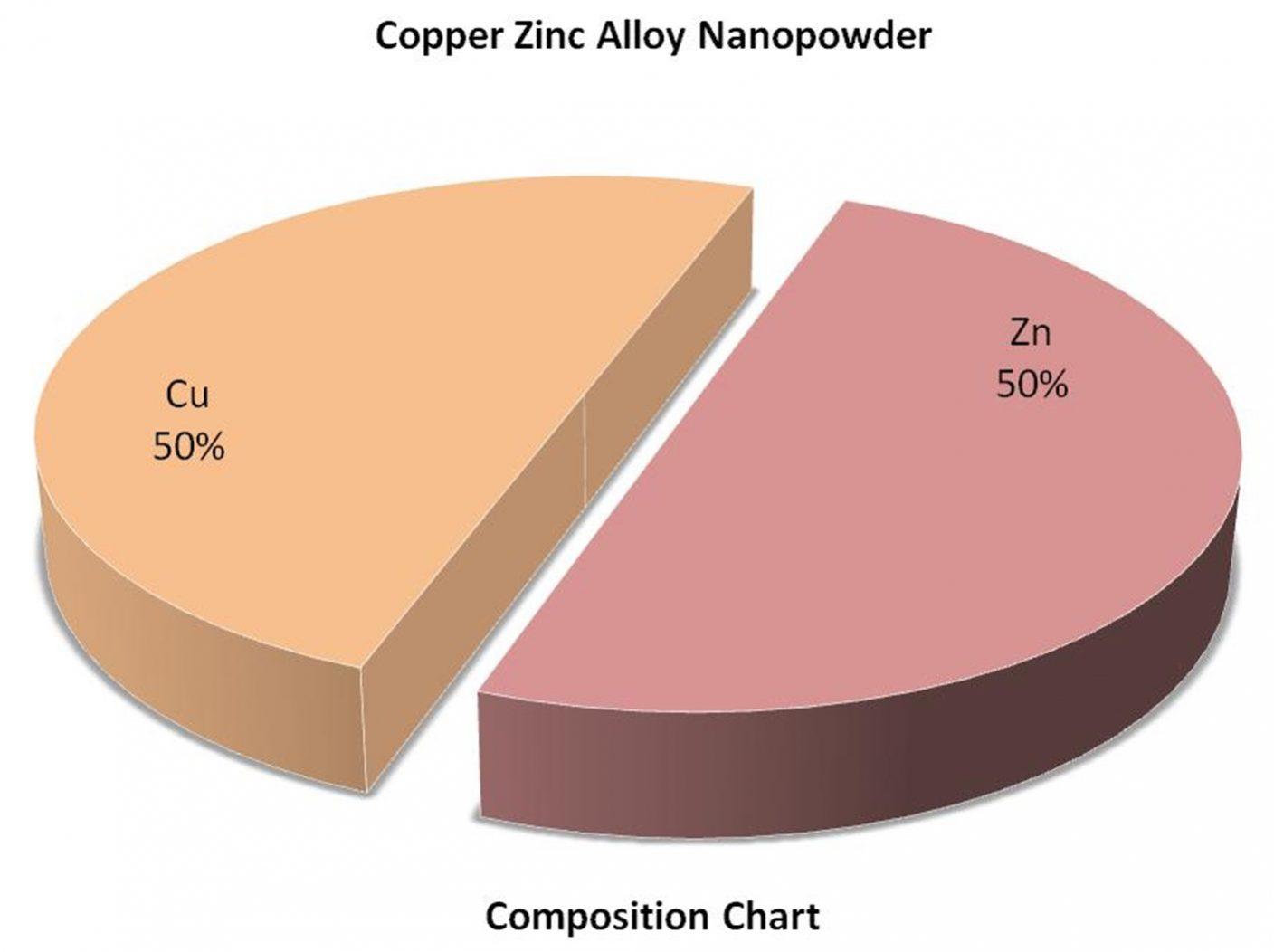 composition-chart---cu:zn-alloy-nanoparticles-img