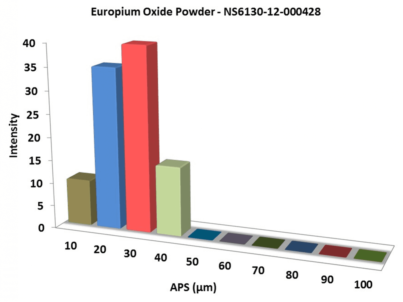 particles-size-analysis-–-eu2o3-powder-img