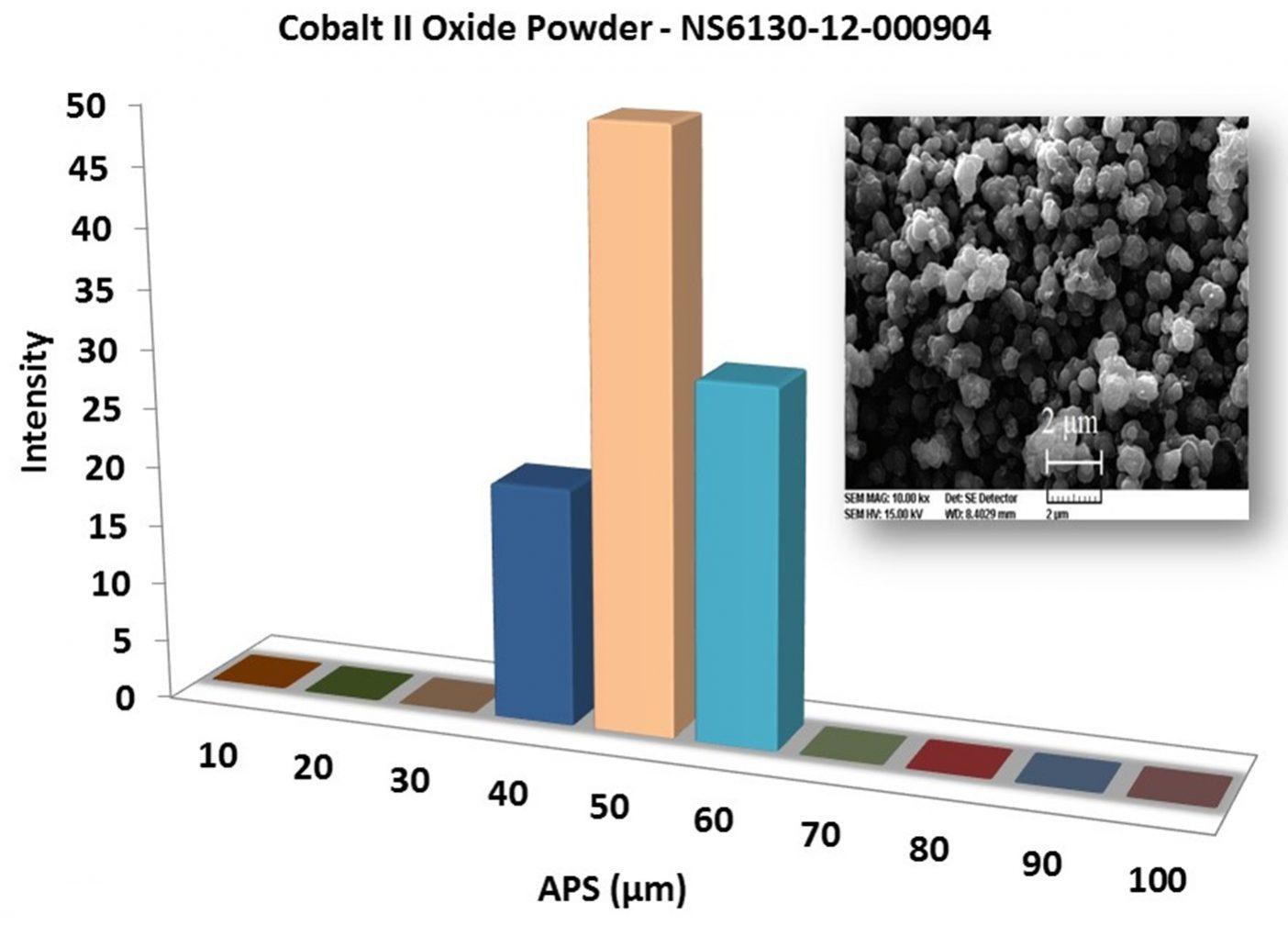 particles-size-analysis---coo-powder-img