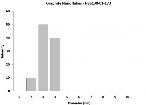 particles-size-analysis---graphite-nanoplatelets-img