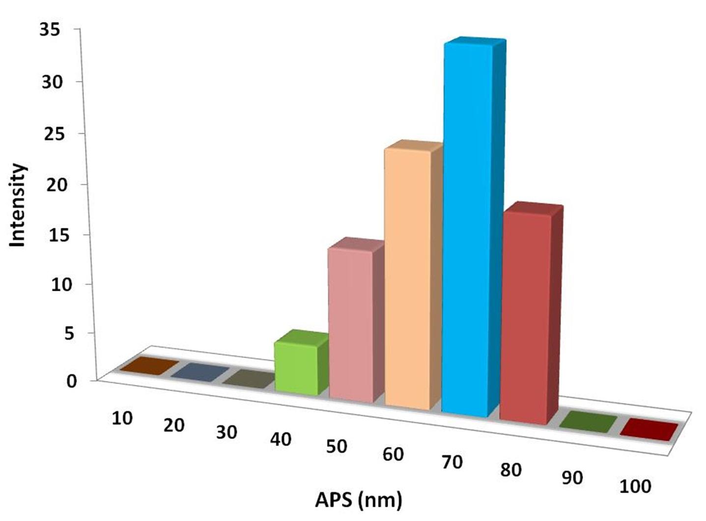 particles-size-analysis---au-nanoparticles-img