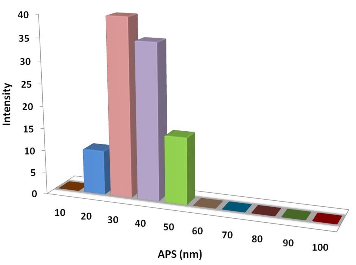 particles-size-analysis---diamond-nanopowder-img