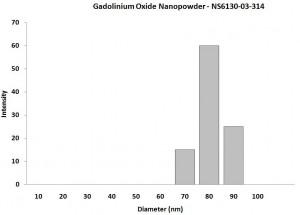 particles-size-analysis-img