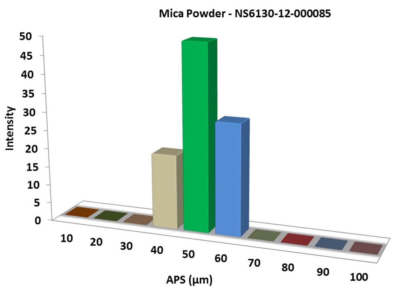particles-size-analysis---mica-powder-img