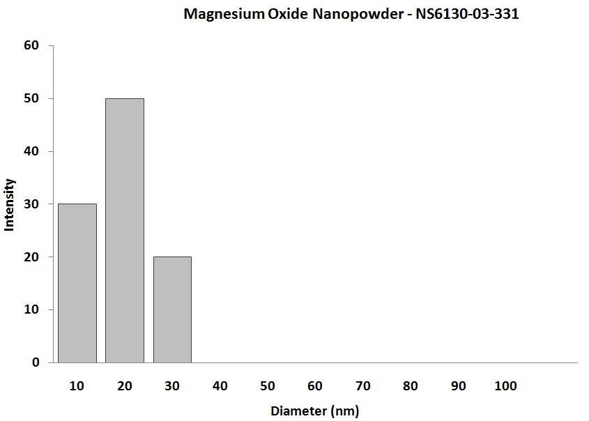 particles-size-analysis-img