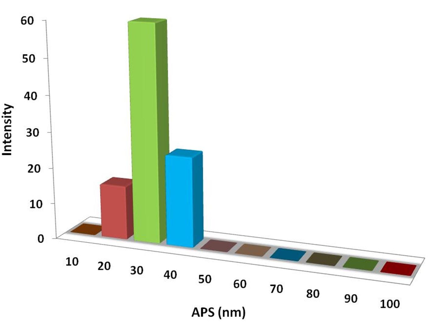 particles-size-analysis-img