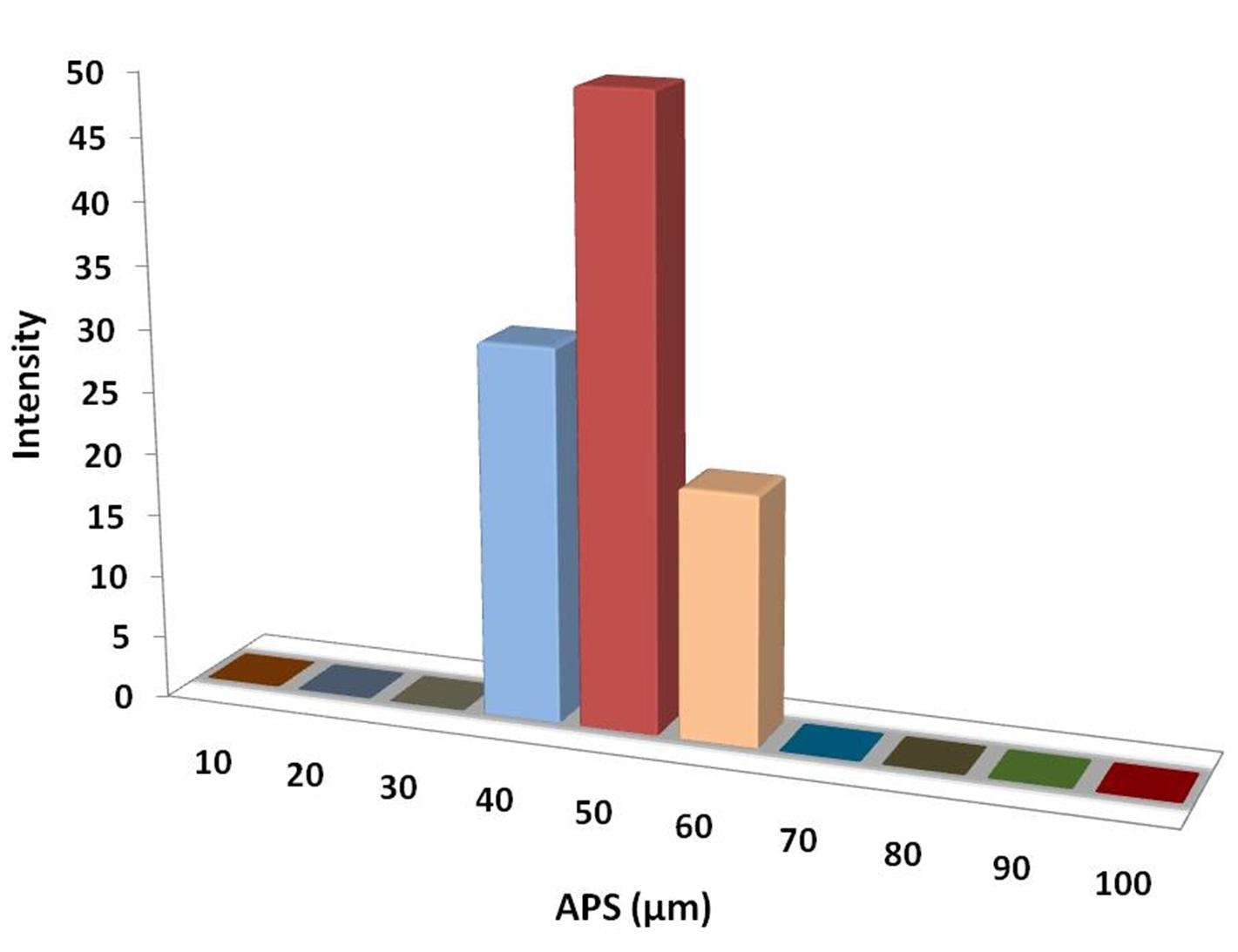 particles-size-analysis---bibr3-powder-img