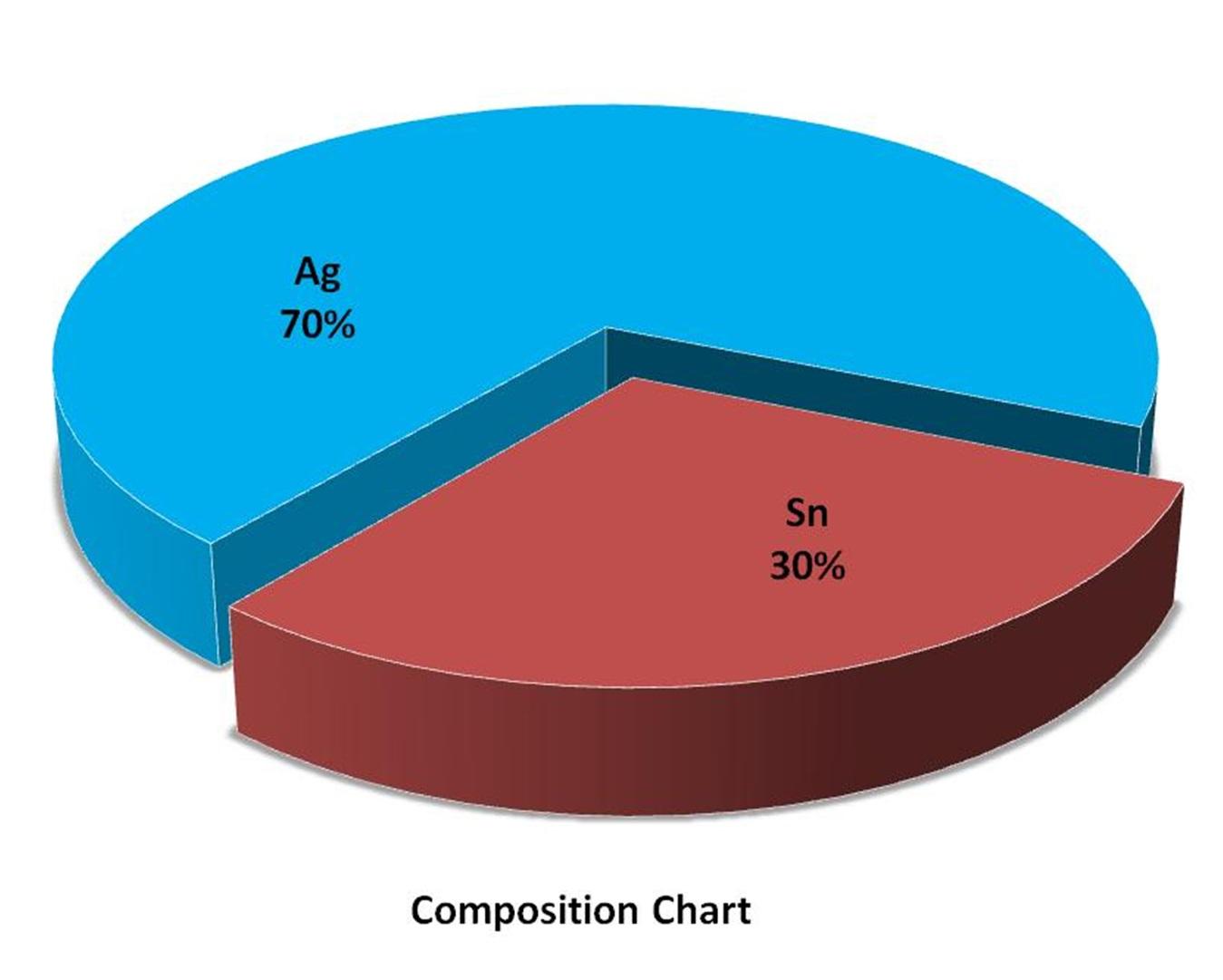 composition-chart---silver-tin-alloy-powder-img
