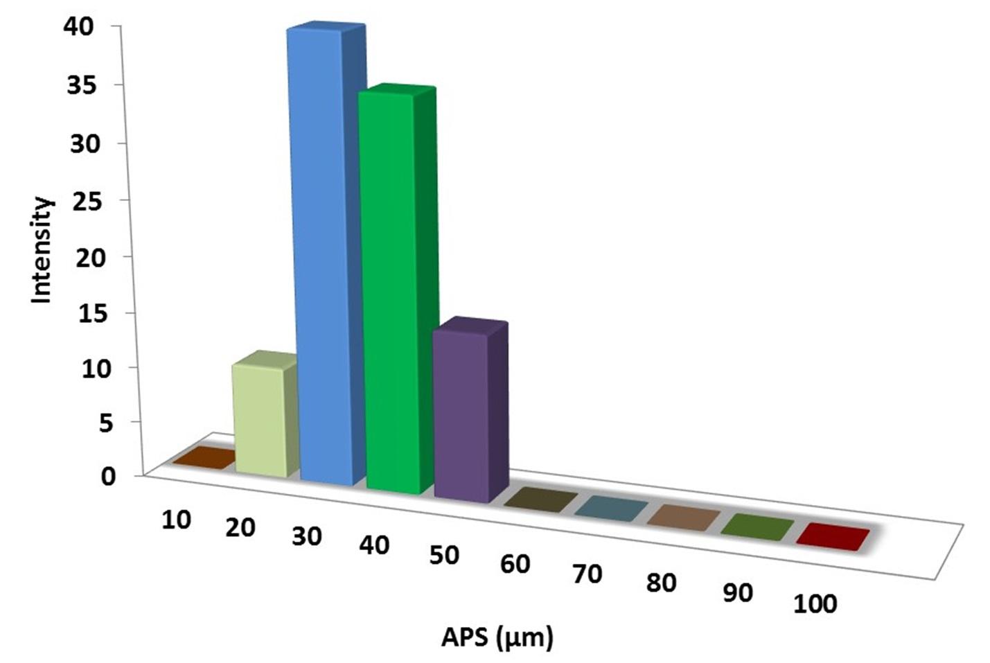 particles-size-analysis---sic/fe--img