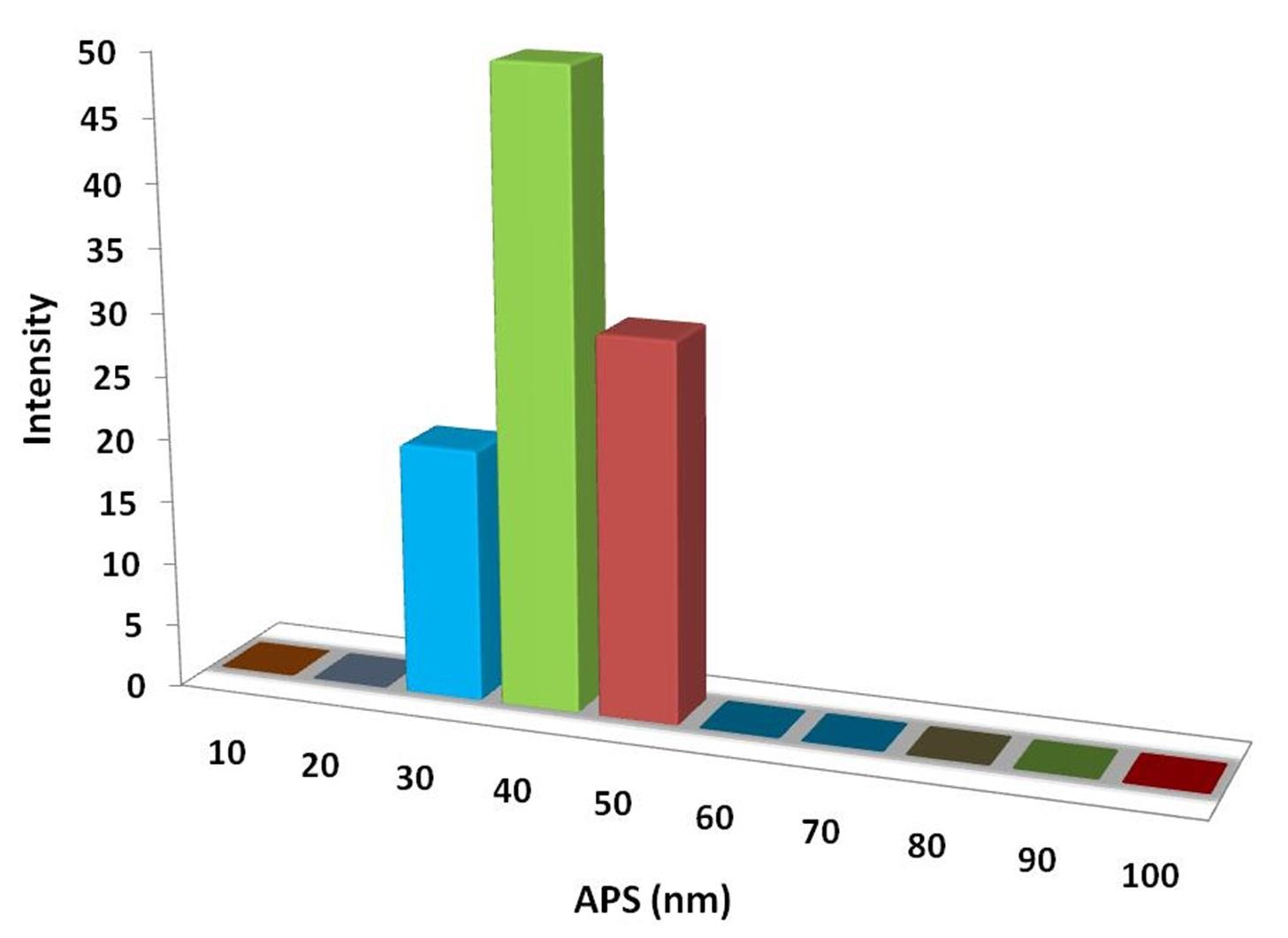 particles-size-analysis-img