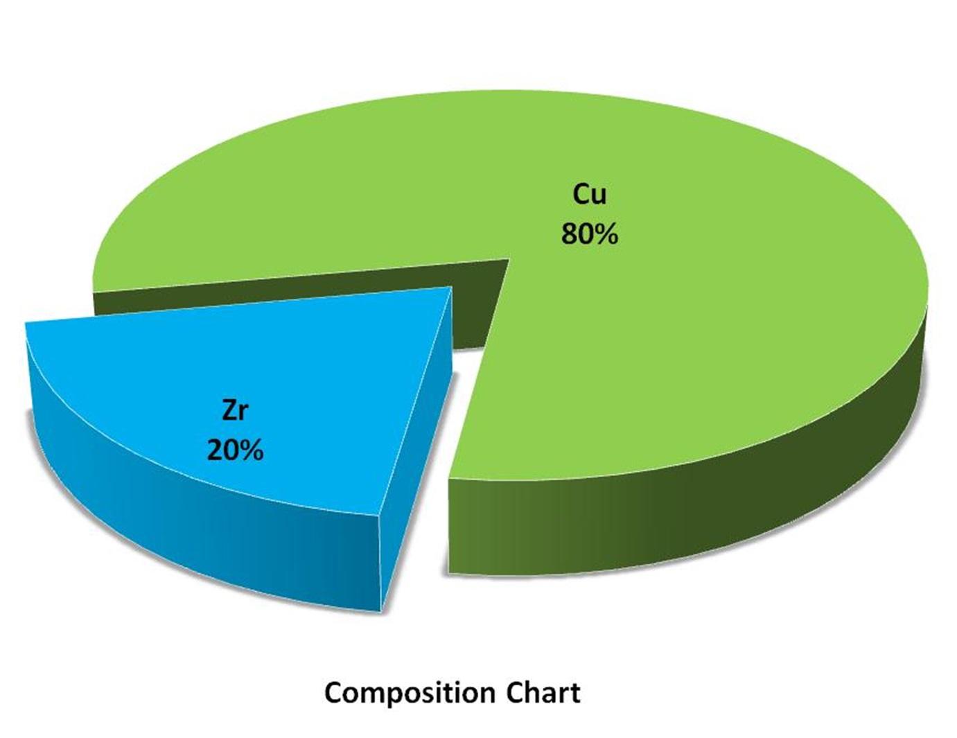 composition-chart---copper-zirconium-alloy-img