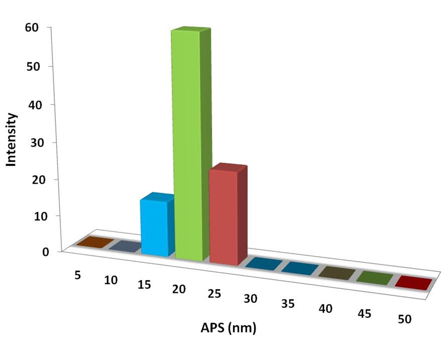 particles-size-analysis---ag-naoparticles-img
