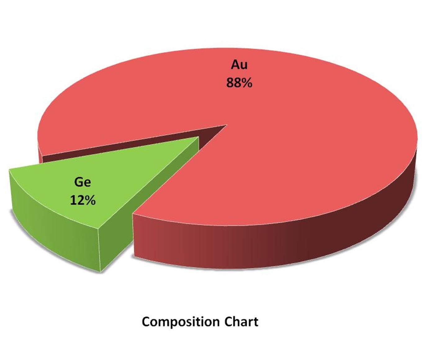 composition-chart---gold-germanium-alloy-img