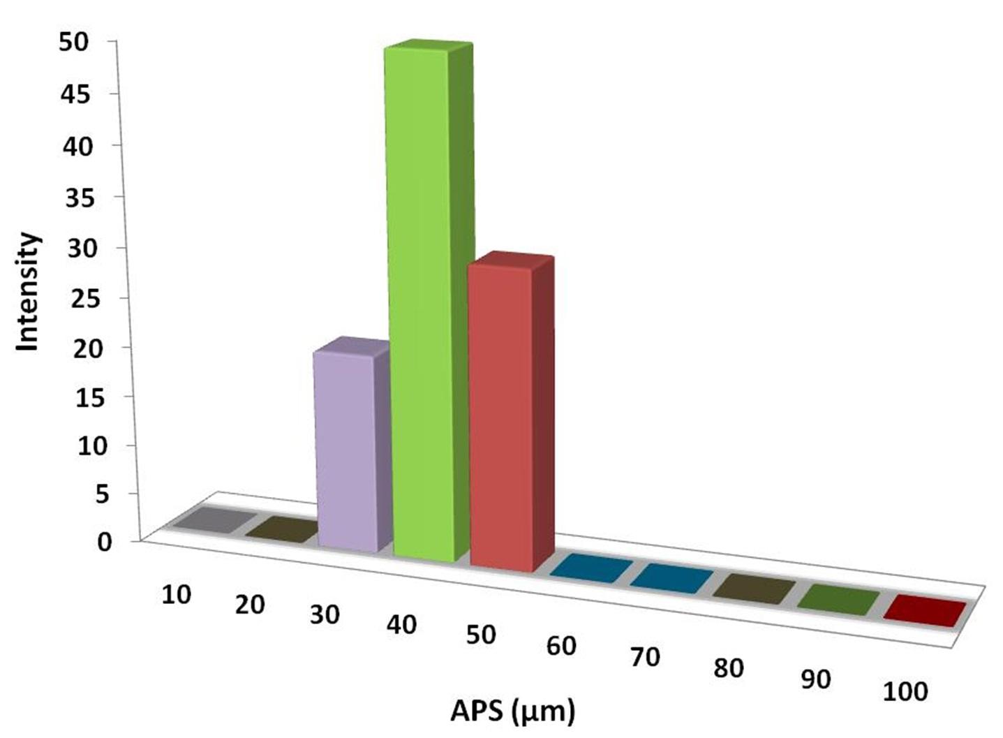 particles-size-analysis---ruby-powder-img