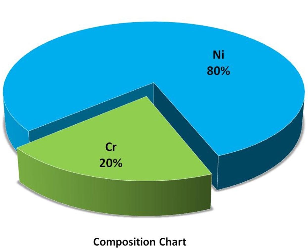 composition-chart---nickel-chromium-img