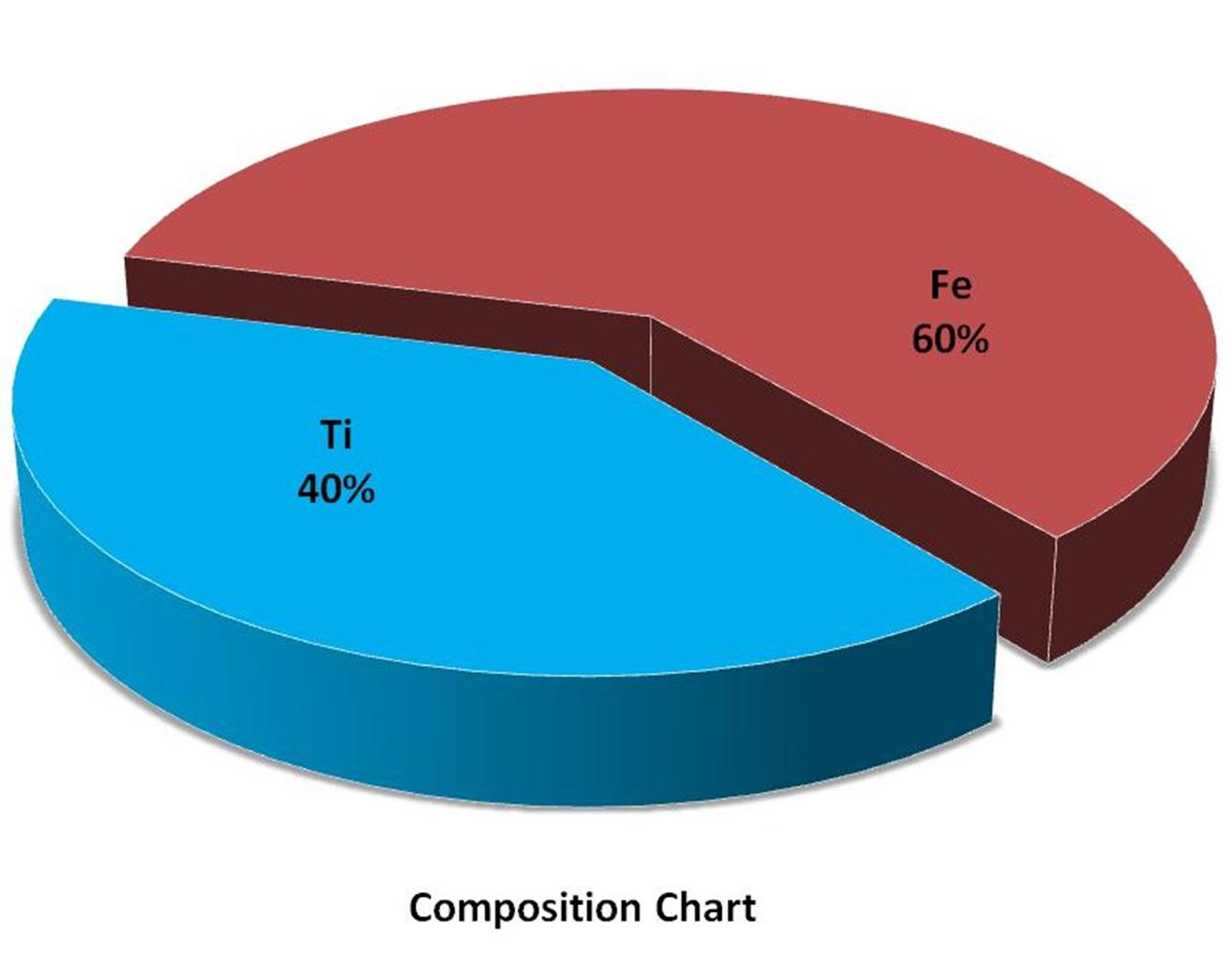 composition-chart---feti-powder-img